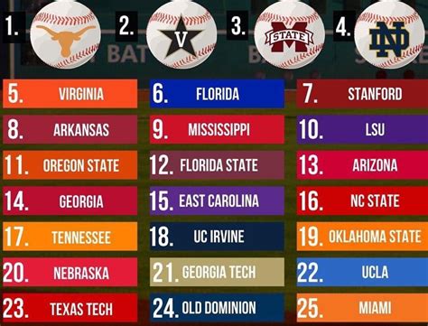 east carolina baseball ranking|ncaa d1 baseball top 25.